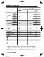 Предварительный просмотр 18 страницы Panasonic NHP8BH1 Operating Instructions & Installation Instructions