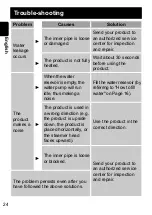 Preview for 24 page of Panasonic NI-GHF025 Operating Instructions Manual