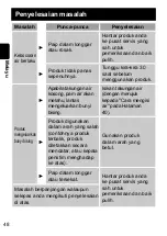 Preview for 47 page of Panasonic NI-GHF025 Operating Instructions Manual