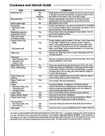 Preview for 15 page of Panasonic NN-2401 Operating Instructions Manual