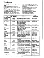 Preview for 17 page of Panasonic NN-2401 Operating Instructions Manual