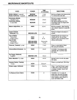 Preview for 30 page of Panasonic NN-2401 Operating Instructions Manual