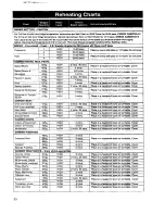 Preview for 22 page of Panasonic NN-3256 Operating Instructions & Cookery Book