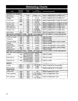 Preview for 24 page of Panasonic NN-3256 Operating Instructions & Cookery Book