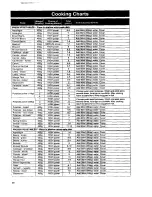 Preview for 28 page of Panasonic NN-3256 Operating Instructions & Cookery Book