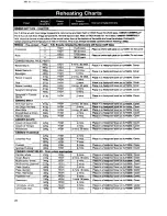 Preview for 22 page of Panasonic NN 3454 Operating Instructions & Cookery Book