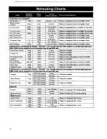 Preview for 24 page of Panasonic NN 3454 Operating Instructions & Cookery Book