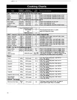 Preview for 26 page of Panasonic NN 3454 Operating Instructions & Cookery Book