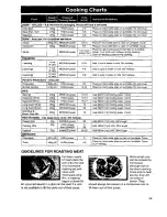 Preview for 27 page of Panasonic NN 3454 Operating Instructions & Cookery Book