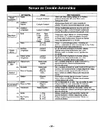 Preview for 53 page of Panasonic NN-3697 Operating Instructions Manual