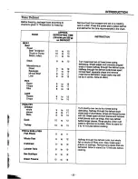 Предварительный просмотр 24 страницы Panasonic NN-5252 Operation Manual