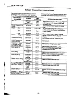 Предварительный просмотр 25 страницы Panasonic NN-5252 Operation Manual