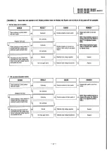 Preview for 27 page of Panasonic NN-6207 Service Manual