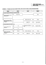 Preview for 31 page of Panasonic NN-6207 Service Manual