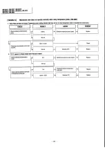 Preview for 32 page of Panasonic NN-6207 Service Manual