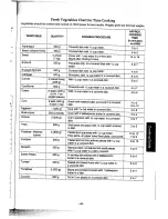 Preview for 51 page of Panasonic NN-6405 Operation Manual & Cookbook