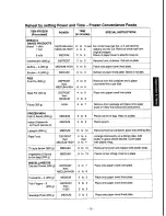 Preview for 14 page of Panasonic NN-6653 Operation Manual