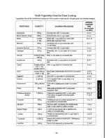 Preview for 46 page of Panasonic NN-6653 Operation Manual