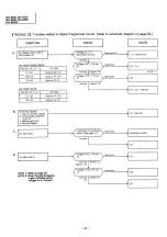 Предварительный просмотр 28 страницы Panasonic NN-8508 Service Manual