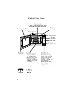 Preview for 10 page of Panasonic NN-A514 Cookery Book & Operating Instructions