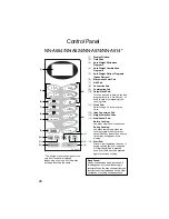 Preview for 22 page of Panasonic NN-A514 Cookery Book & Operating Instructions