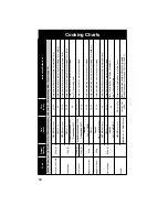 Preview for 60 page of Panasonic NN-A514 Cookery Book & Operating Instructions