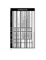 Preview for 64 page of Panasonic NN-A514 Cookery Book & Operating Instructions