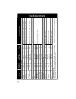 Preview for 66 page of Panasonic NN-A514 Cookery Book & Operating Instructions