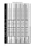 Preview for 52 page of Panasonic NN-A524M Operating Instructions & Cookery Book