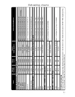 Preview for 53 page of Panasonic NN-A524M Operating Instructions & Cookery Book