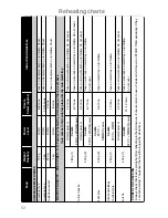 Preview for 54 page of Panasonic NN-A524M Operating Instructions & Cookery Book