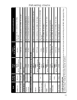 Preview for 55 page of Panasonic NN-A524M Operating Instructions & Cookery Book