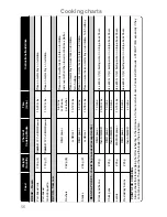 Preview for 58 page of Panasonic NN-A524M Operating Instructions & Cookery Book