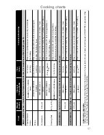 Preview for 59 page of Panasonic NN-A524M Operating Instructions & Cookery Book