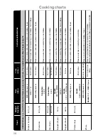 Preview for 60 page of Panasonic NN-A524M Operating Instructions & Cookery Book