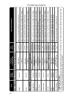 Preview for 62 page of Panasonic NN-A524M Operating Instructions & Cookery Book