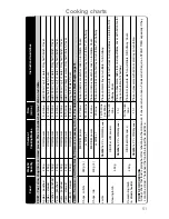 Preview for 63 page of Panasonic NN-A524M Operating Instructions & Cookery Book