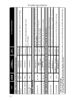 Preview for 64 page of Panasonic NN-A524M Operating Instructions & Cookery Book