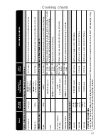 Preview for 65 page of Panasonic NN-A524M Operating Instructions & Cookery Book