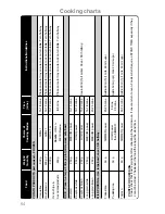 Preview for 66 page of Panasonic NN-A524M Operating Instructions & Cookery Book