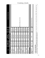 Preview for 69 page of Panasonic NN-A524M Operating Instructions & Cookery Book