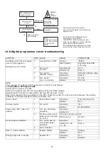 Preview for 22 page of Panasonic NN-A574SBBPQ Service Manual