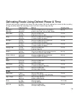 Preview for 21 page of Panasonic NN-A774 Cookery Book & Operating Instructions