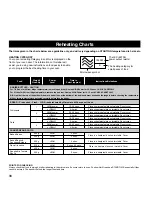 Preview for 40 page of Panasonic NN-A774 Cookery Book & Operating Instructions