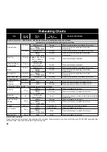 Preview for 42 page of Panasonic NN-A774 Cookery Book & Operating Instructions