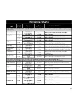 Preview for 43 page of Panasonic NN-A774 Cookery Book & Operating Instructions