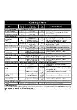 Preview for 48 page of Panasonic NN-A774 Cookery Book & Operating Instructions