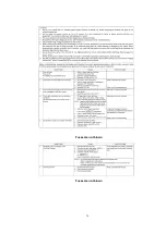 Preview for 36 page of Panasonic NN-A850CB Service Manual