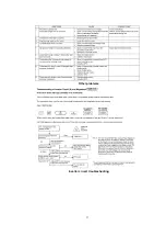 Preview for 37 page of Panasonic NN-A880WB Service Manual