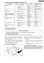 Preview for 25 page of Panasonic NN-C2000P Service Manual